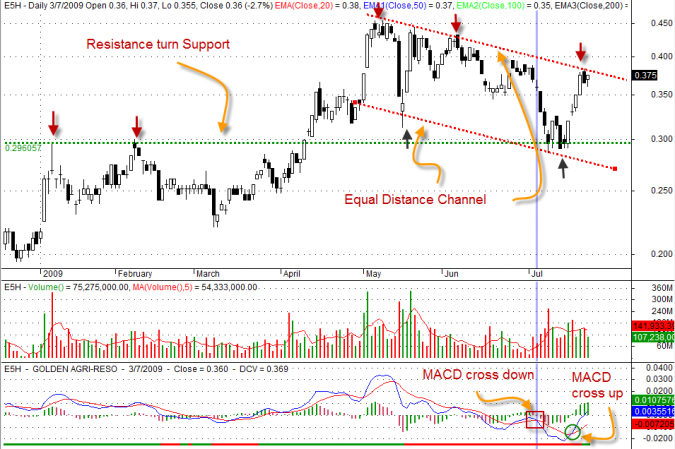 Golden Agri1, E5H