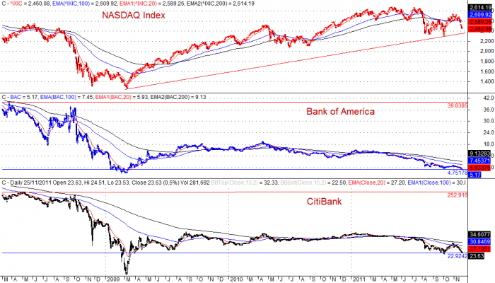 Technical Analysis 