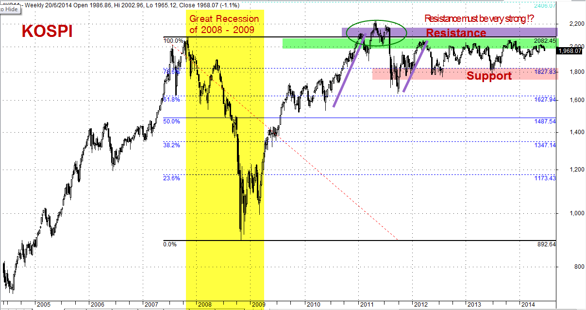 ami stock market