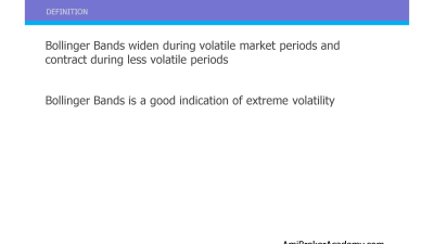 Bollinger Bands Definition