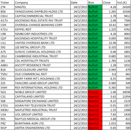 20150224 free macd scan