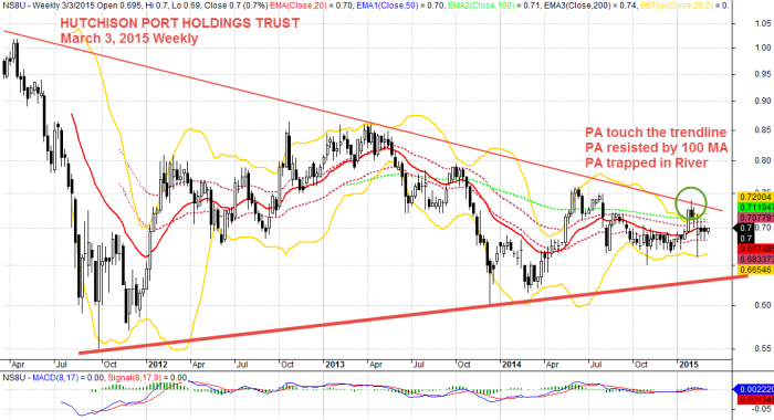 HUTCHISON PORT HOLDINGS TRUST, March 3, 2015 Weekly 