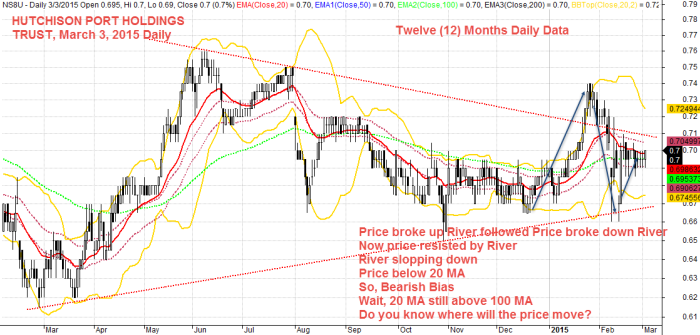 HUTCHISON PORT HOLDINGS TRUST, March 3, 2015 Daily