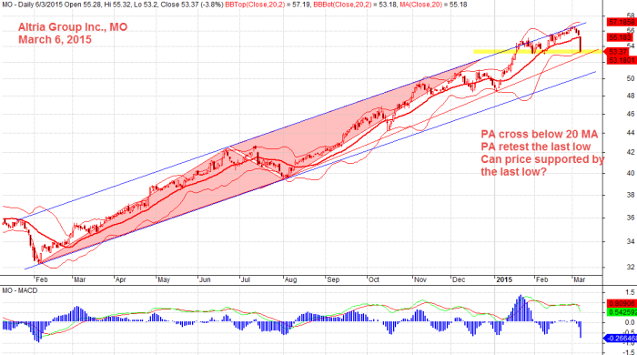 Altria Group, Inc, MO March 6, 2015