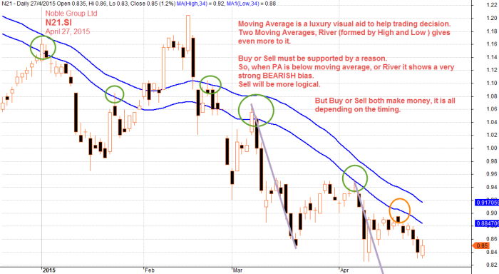 Noble Group Ltd N21.SI April 27, 2015 