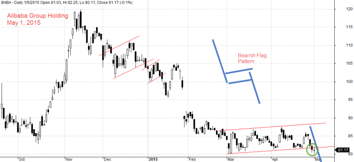 May 1, 2015 Alibaba Group Holding