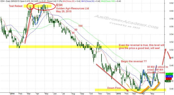 May 29, 2015 Golden Agri Resources