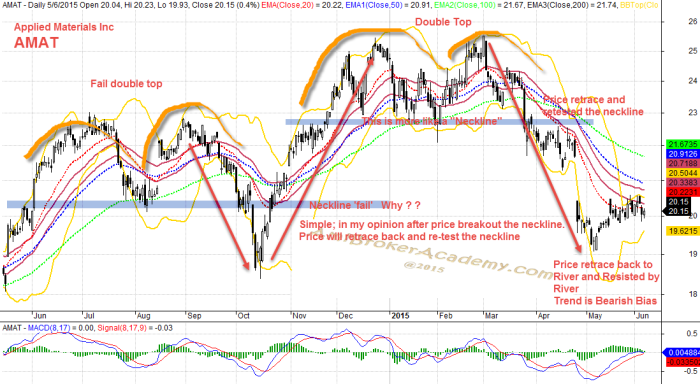 June 5, 2015 Applied Materials Inc