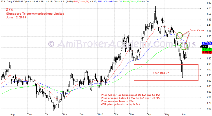 2015 June 12, Singapore Telecommunication, SingTel