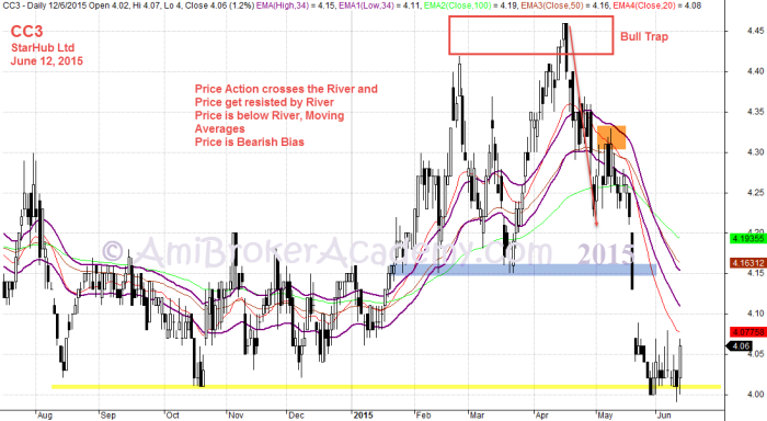 June 12, 2015 StarHub Ltd and River