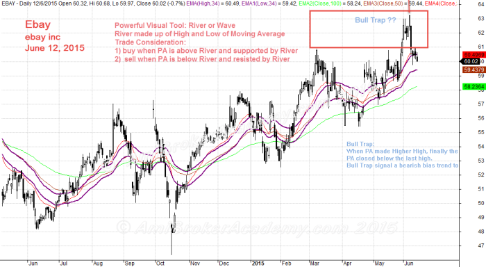 June 12, 2015 eBay Inc and River