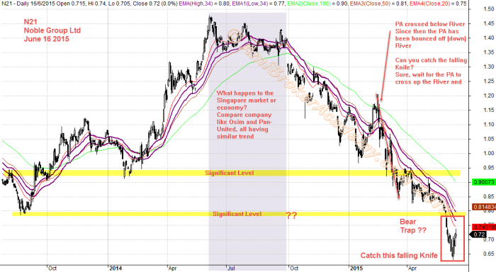 June 16, 2015 Noble Group Limited N21