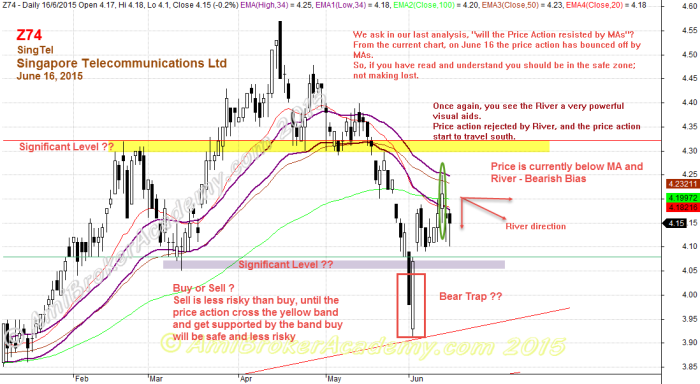 June 16, 2015 Singapore Telecommunications Ltd, SingTel