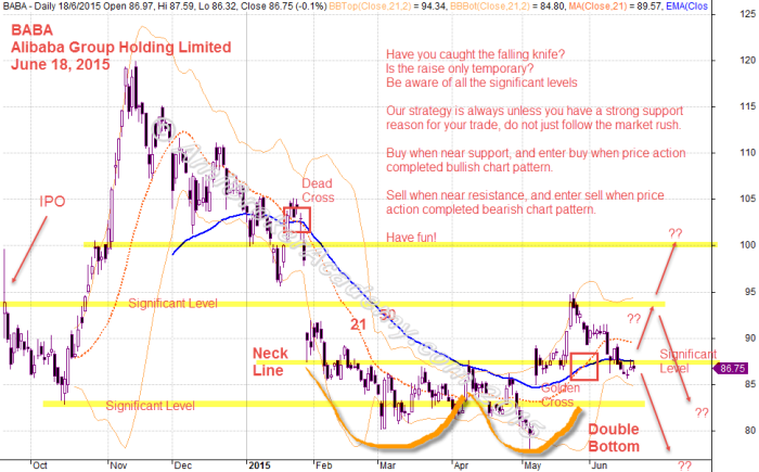 June 18, 2015 Alibaba Group Holding