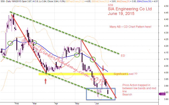 June 19, 2015 SIA Engineering Co Close Up View