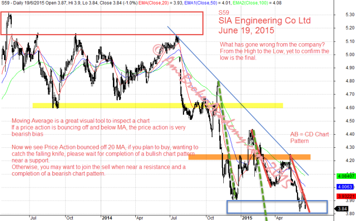 June 19, 2015 SIA Engineering Co Ltd