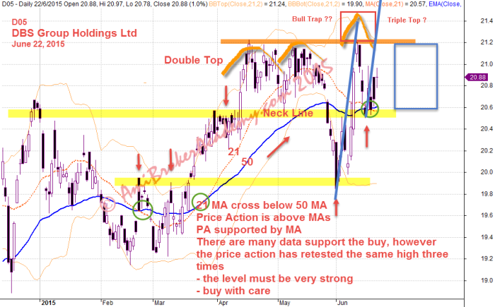 June 22, 2015 DBS Group Holdings Ltd