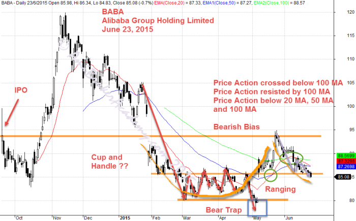 Alibaba Group Holding June 23, 2015