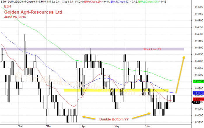 June 26, 2015 Golden Agri Resources 