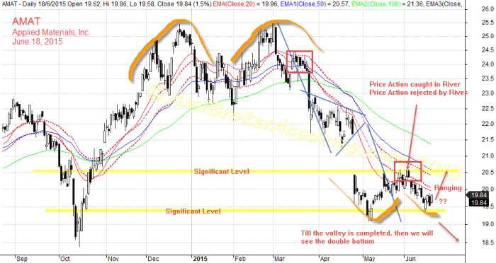 June 18, 2015 Applied Materials