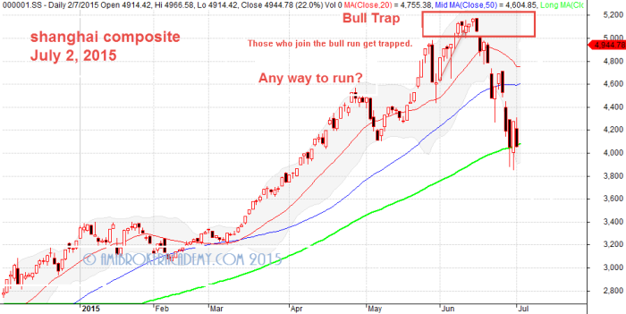 Shanghai Composite July 2, 2015