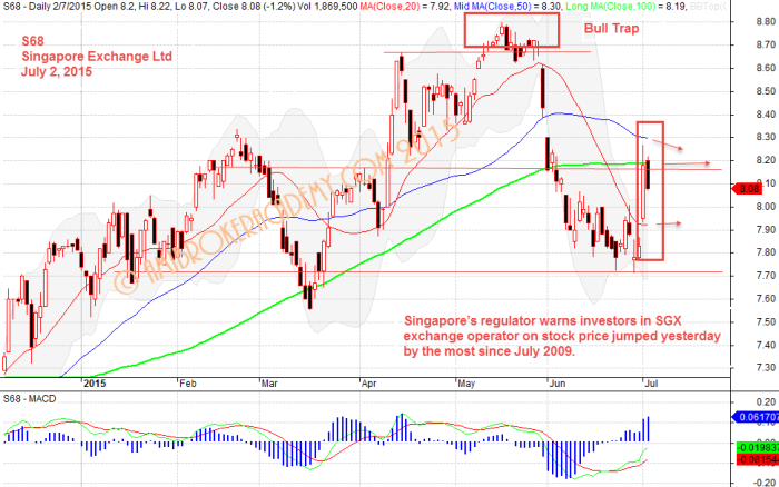 Singapore Exchange Ltd, S68, July 2, 2015