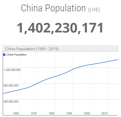 Statistic from Worldometers. And this number keep changing, live. 