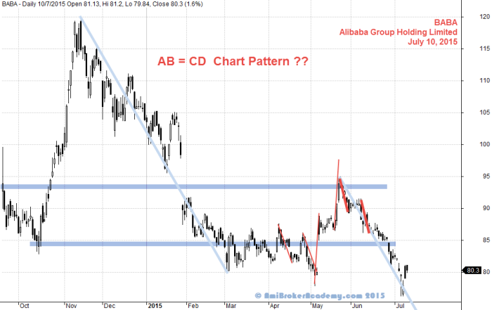 July 10, 2015 Alibaba Group Holding