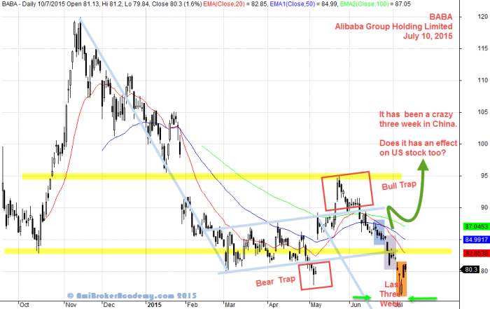 July 10, 2015 Alibaba Group Holding