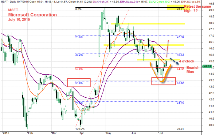 July 10, 2015 MicroSoft Corporation 