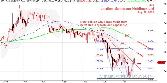 July 16, 2015 Jardine Matheson Holdings 