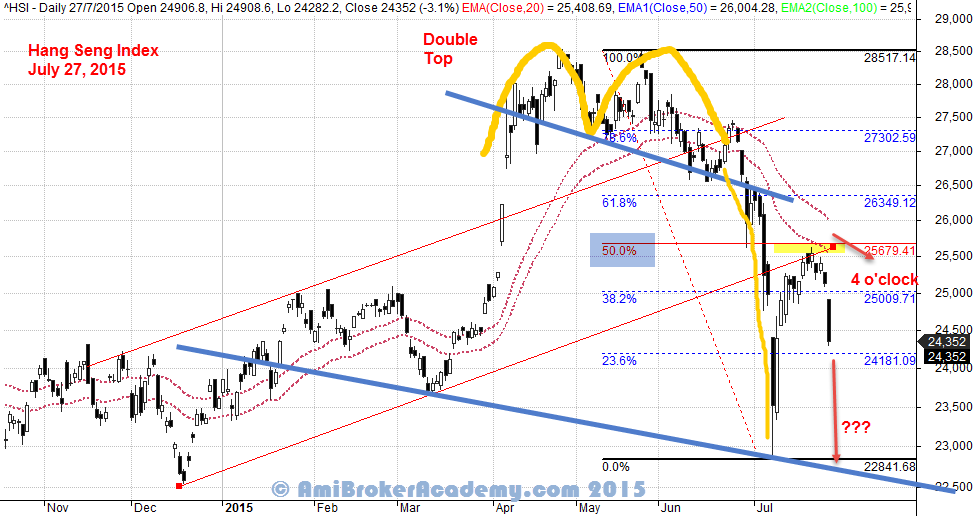 ami stock market