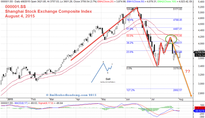 china composite stock market