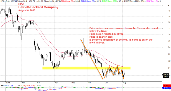 August 6, 2015 Hewlett Packard Company