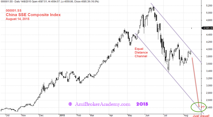 August 14, 2015 China Shanghai Stock Exchange Composite Index