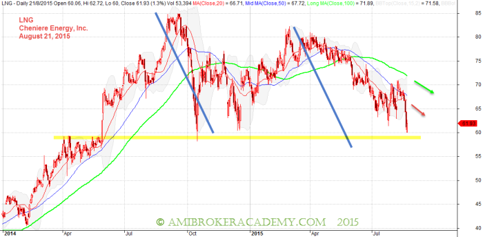 August 21, Cheniere Energy Inc