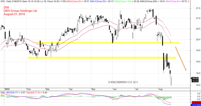 August 21, 2015 DBS Bank 