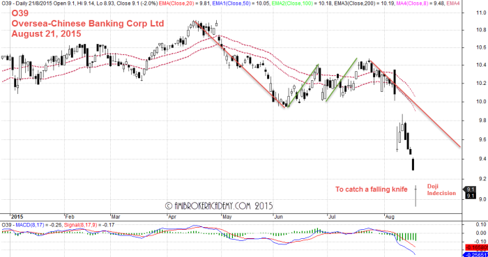 August 21, 2015 Oversea-Chinese Banking Corp