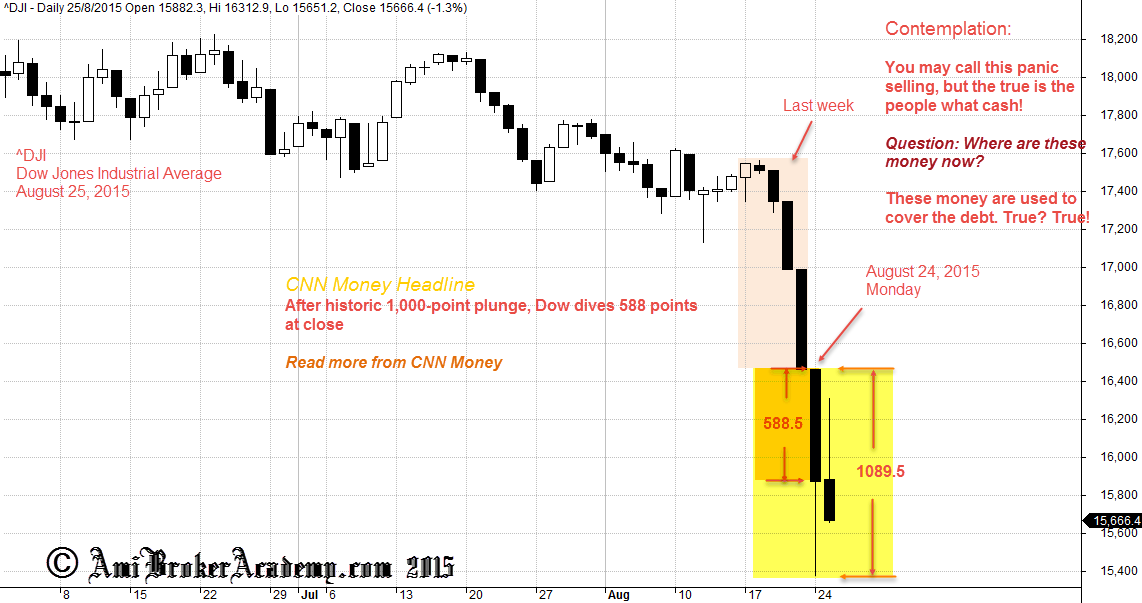 August 25, 2015 Dow Jones Industrial Average