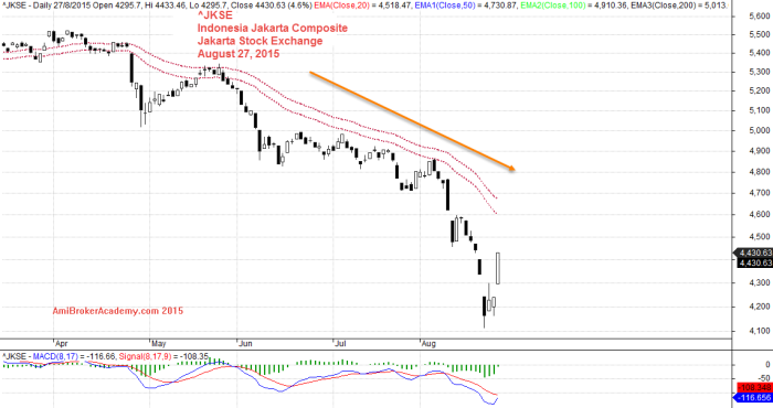 August 27, 2015 Jakarta Composite 