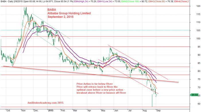 September 2, 2015 Alibaba Group Holding and River