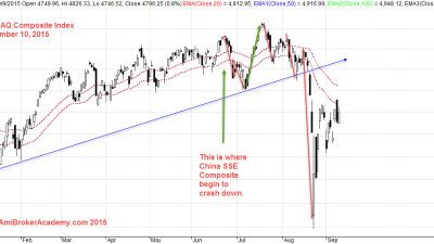 September 10, 2015 NASDAQ Composite