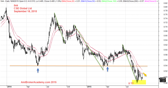 September 18, 2015 CSE Global Limited