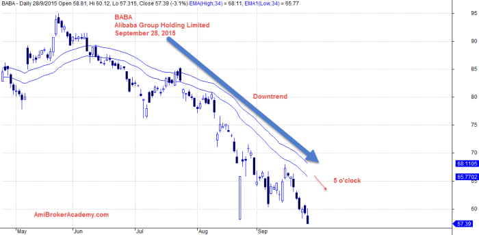 September 28, 2015 Alibaba Group Holding