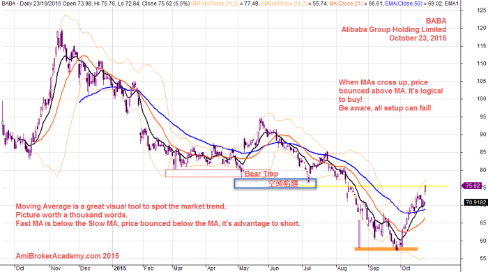 October 23, 2015 Alibaba Group Holding