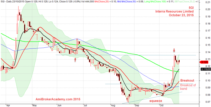 October 23, 2015 Interra Resources Limited Closeup Views 