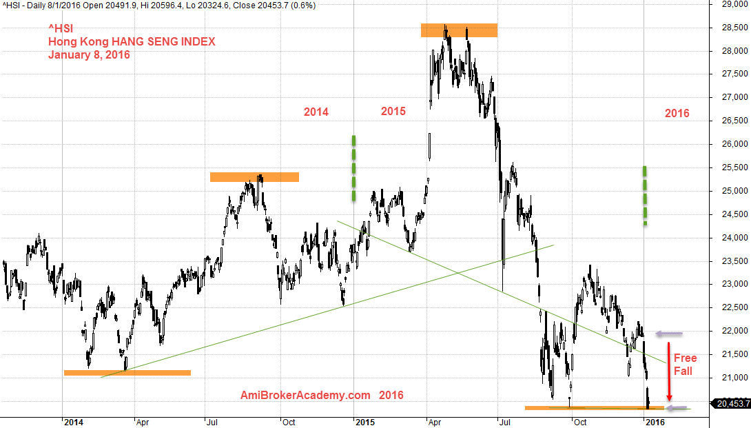 January 8, 2016 Hong Kong Hang Seng Index