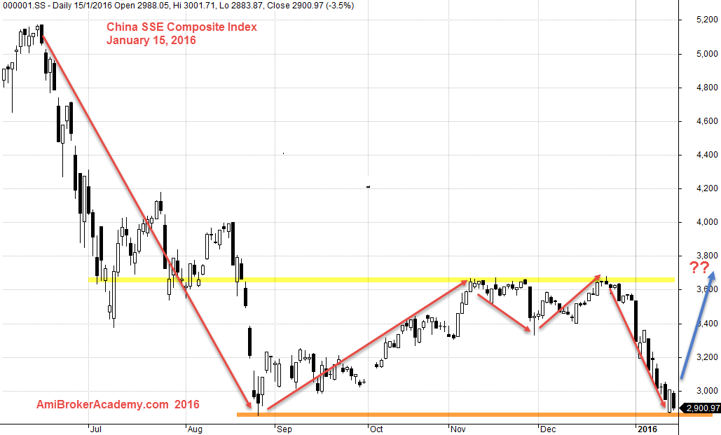 January 15, 2016 China Shanghai Stock Exchange Composite Index