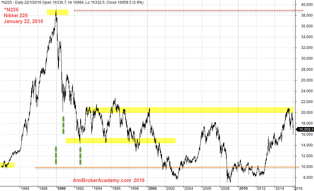 January 22, 2016 Japan Nikkei 225 Index