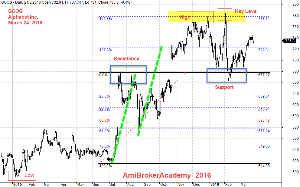 March 24, 2016 Alphabet Inc aka Google Inc